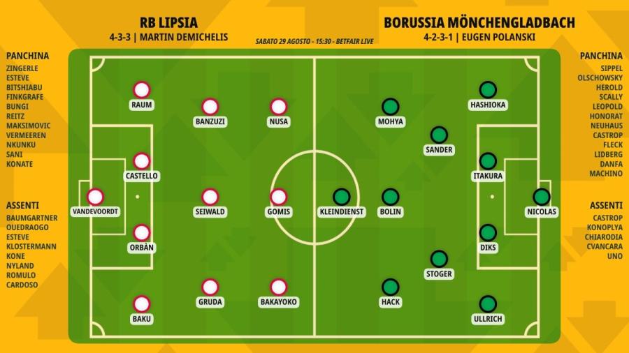 pronostico-rb-lipsia-borussia-monchengladbach-formazioni.jpeg