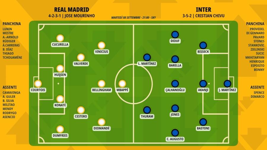 pronostico-real-madrid-inter-formazioni.jpeg