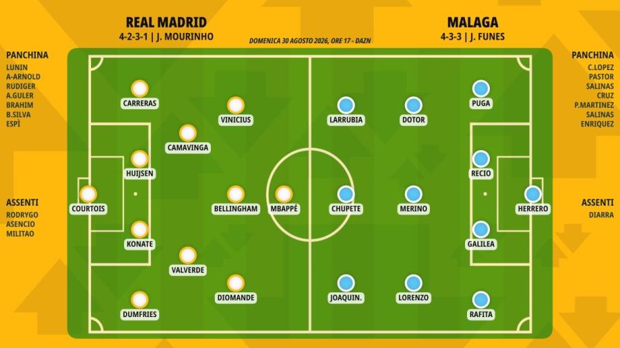 pronostico-real-madrid-malaga-formazioni.jpeg