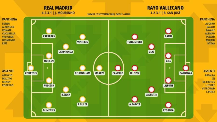 pronostico-real-madrid-rayo-vallecano-formazioni.jpeg