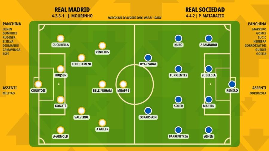 pronostico-real-madrid-real-sociedad-formazioni.jpeg