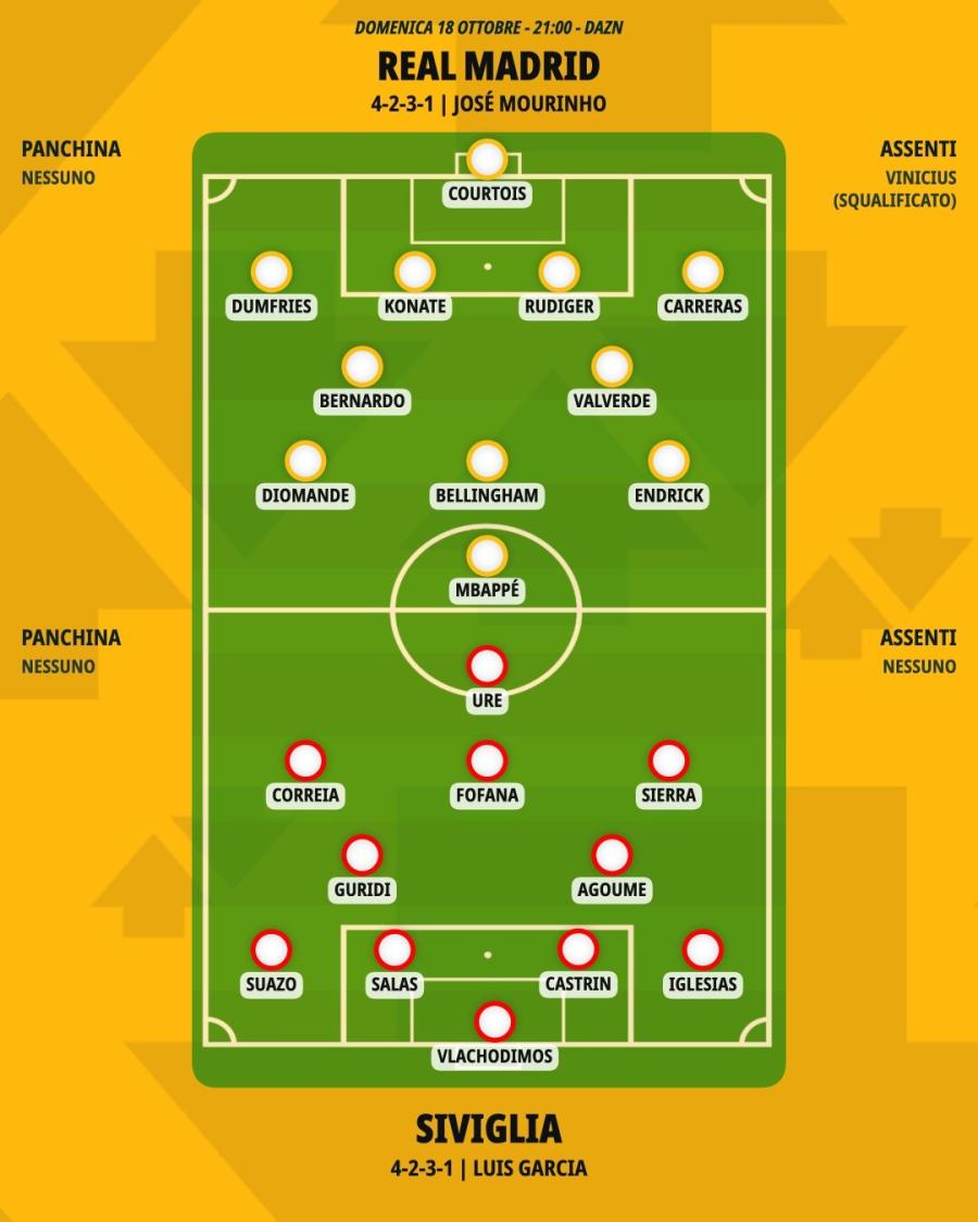 pronostico-real-madrid-siviglia-formazioni.jpeg