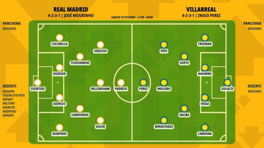 pronostico-real-madrid-villarreal-formazioni.jpeg