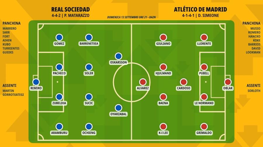 pronostico-real-sociedad-atletico-de-madrid-formazioni.jpeg