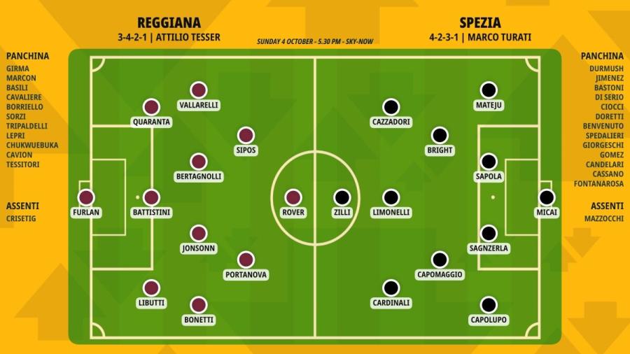 pronostico-reggiana-spezia-formazioni.jpeg