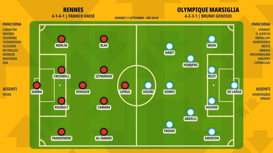pronostico-rennes-olympique-marsiglia-formazioni.jpeg