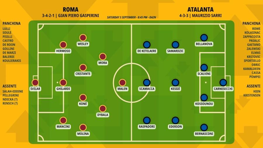 pronostico-roma-atalanta-formazioni.jpeg