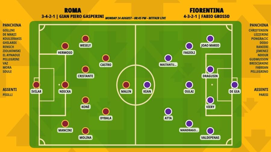 pronostico-roma-fiorentina-formazioni.jpeg
