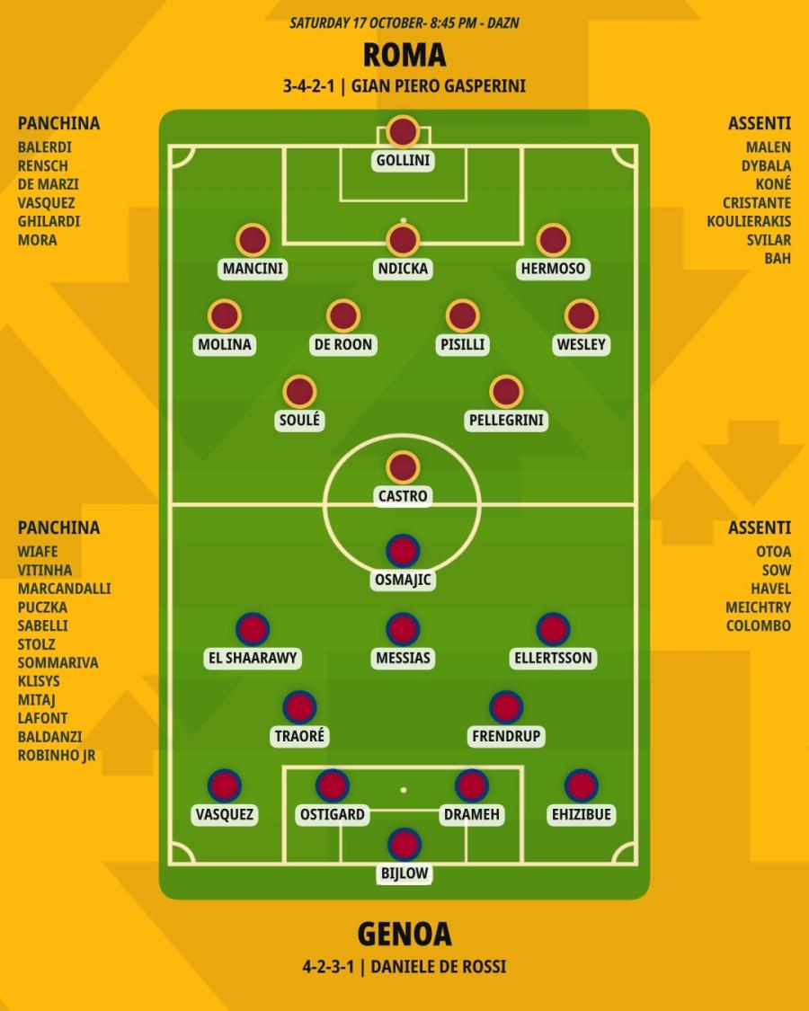pronostico-roma-genoa-formazioni.jpeg