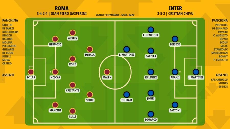 pronostico-roma-inter-formazioni.jpeg