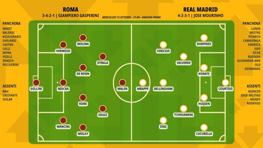 pronostico-roma-real-madrid-formazioni.jpeg