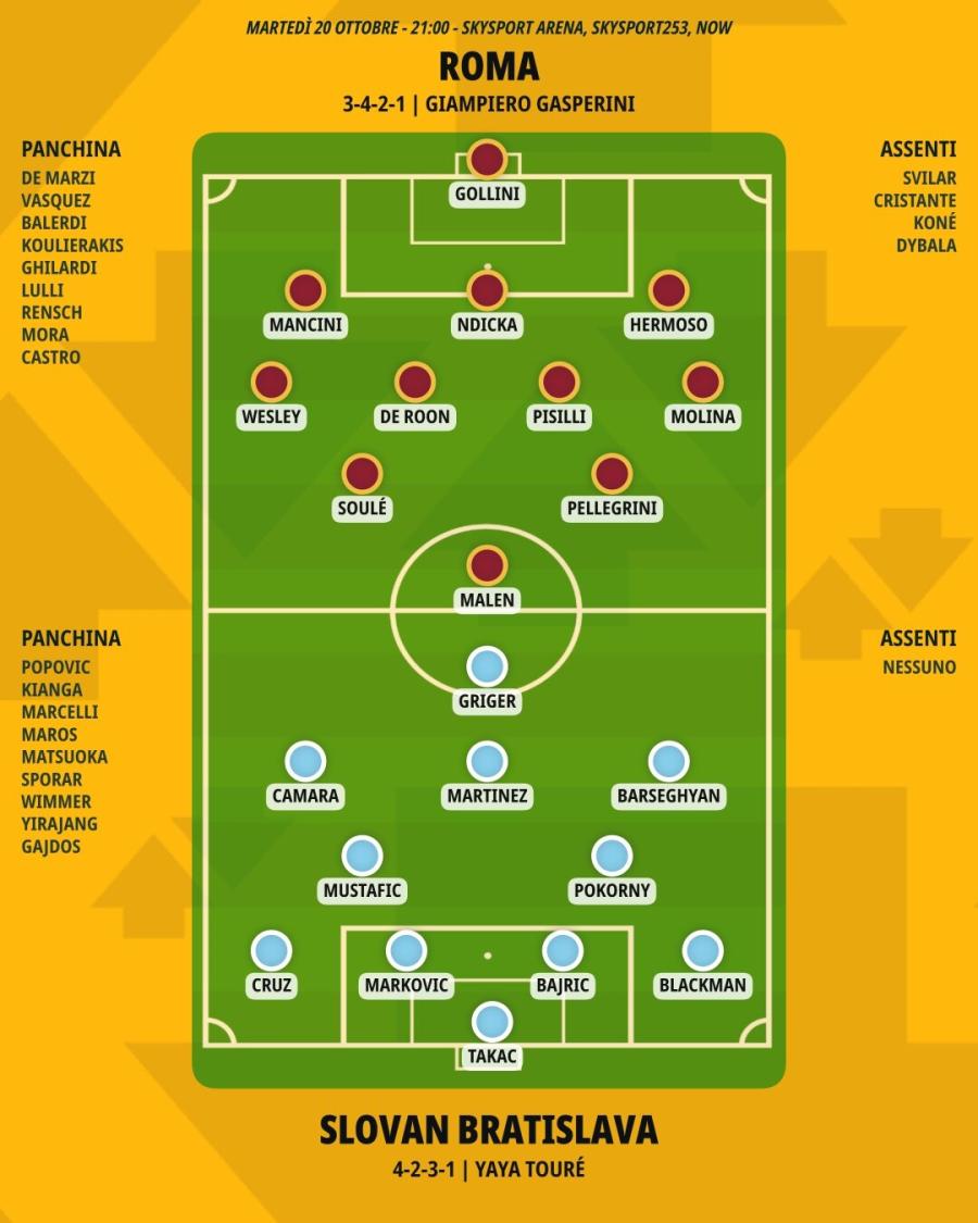 pronostico-roma-slovan-bratislava-formazioni.jpeg