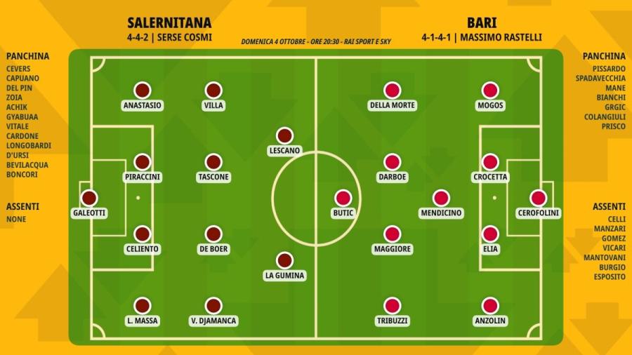 pronostico-salernitana-bari-formazioni.jpeg