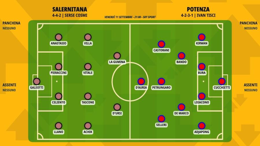 pronostico-salernitana-potenza-formazioni.jpeg