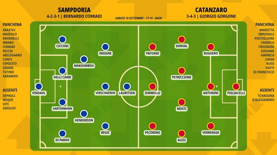 pronostico-sampdoria-catanzaro-formazioni.jpeg