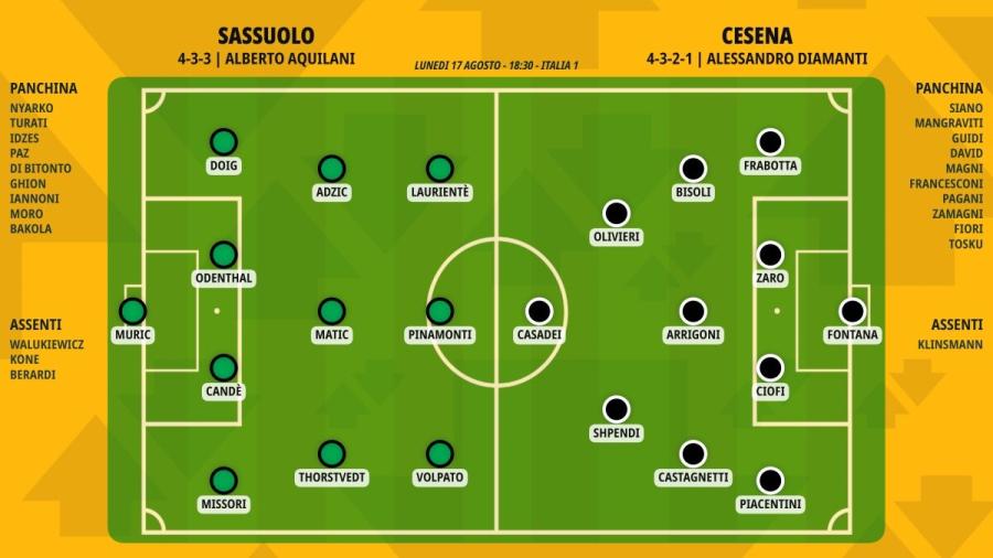 pronostico-sassuolo-cesena-formazioni.jpeg