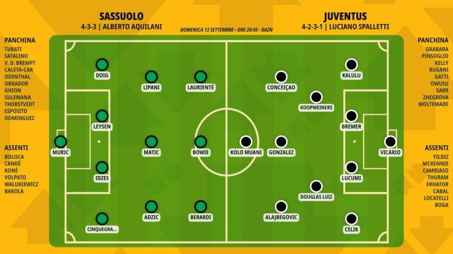 pronostico-sassuolo-juventus-formazioni.jpeg