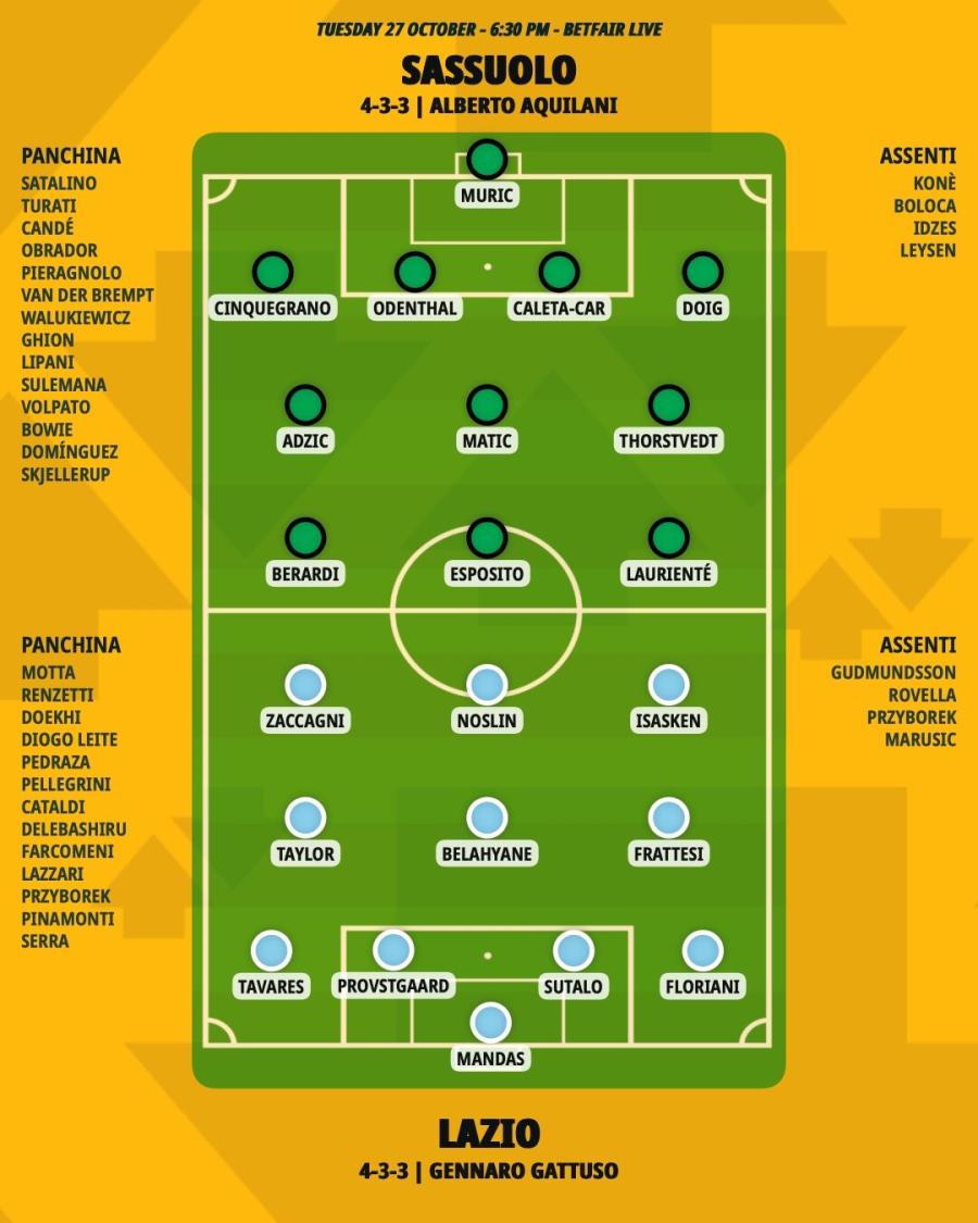 pronostico-sassuolo-lazio-formazioni.jpeg