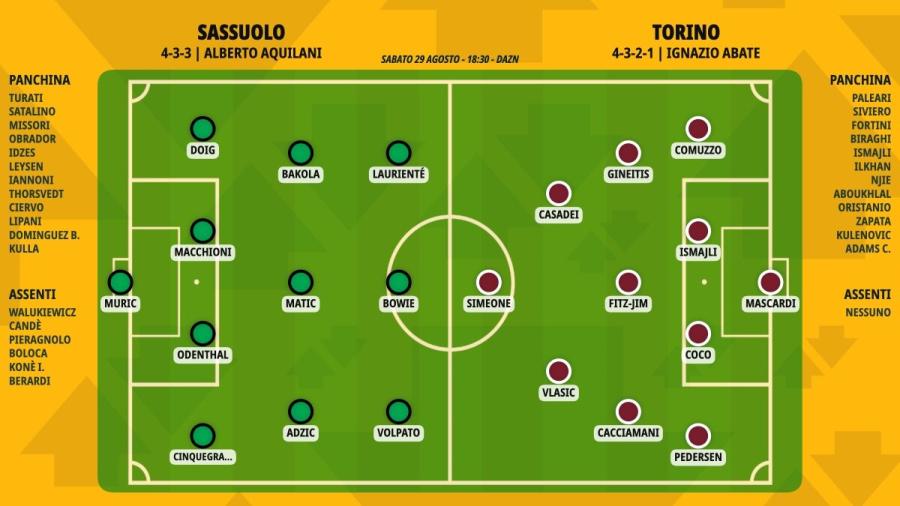 pronostico-sassuolo-torino-formazioni.jpeg