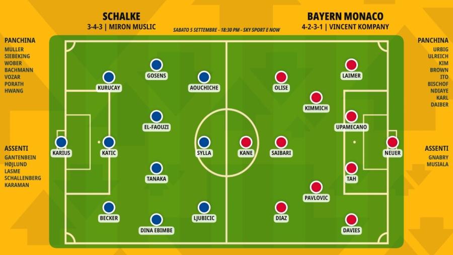 pronostico-schalke-bayern-monaco-formazioni.jpeg