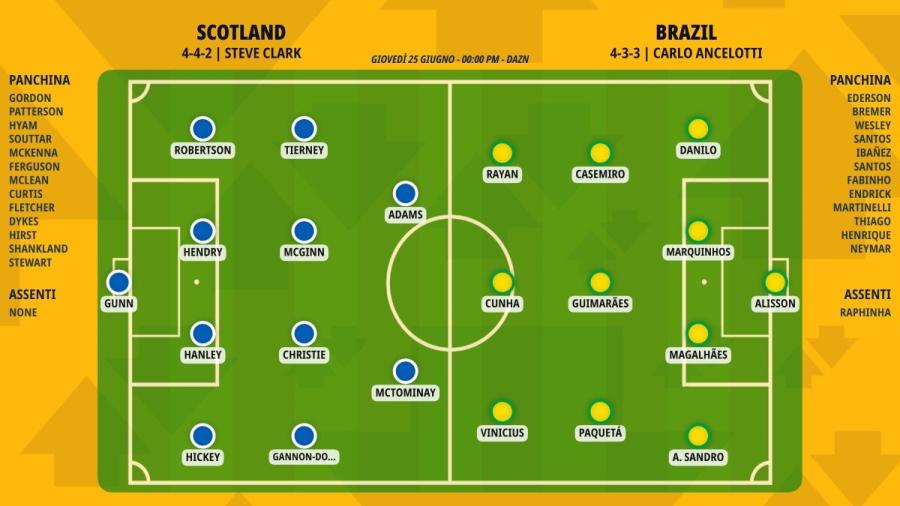 pronostico-scotland-brazil-formazioni.jpeg