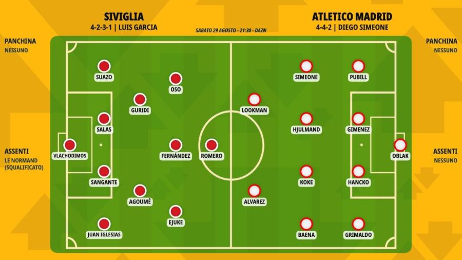 pronostico-siviglia-atletico-madrid-formazioni.jpeg