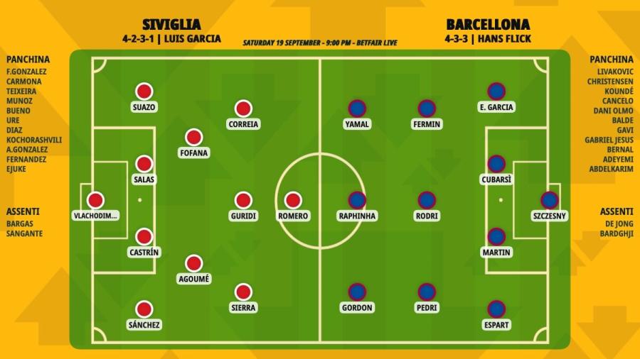 pronostico-siviglia-barcellona-formazioni.jpeg