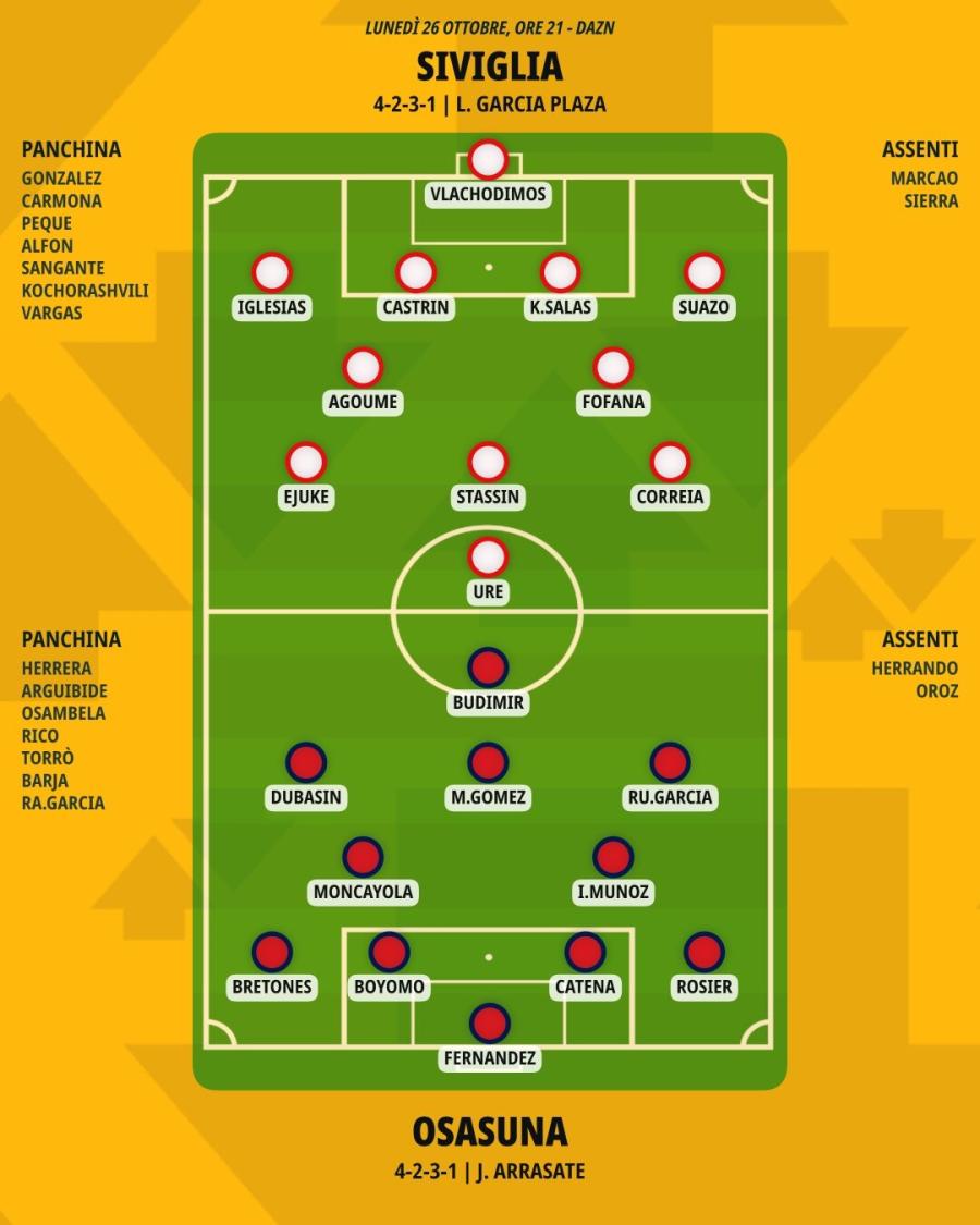 pronostico-siviglia-osasuna-formazioni.jpeg