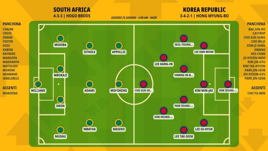 pronostico-south-africa-korea-republic-formazioni.jpeg
