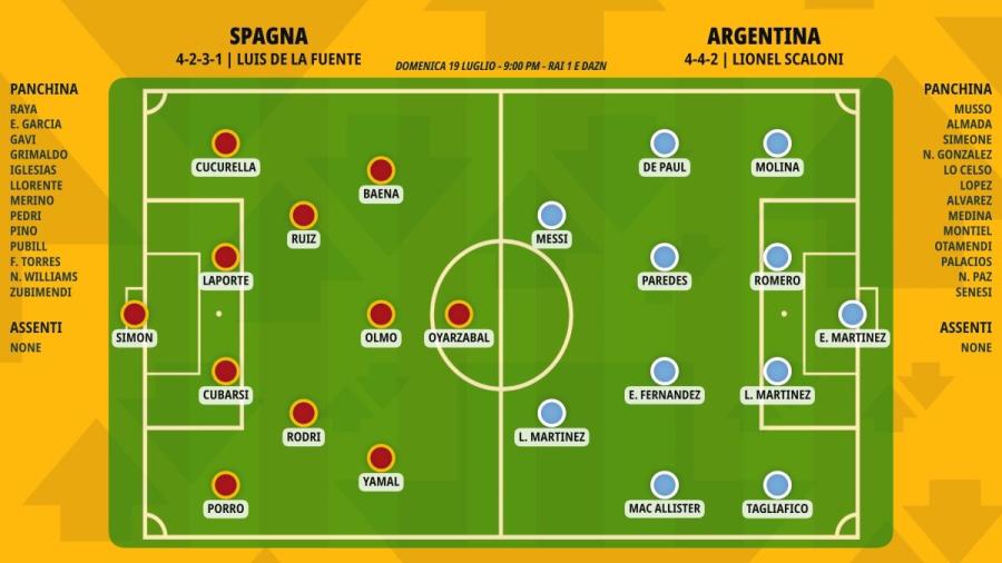pronostico-spagna-argentina-formazioni.jpeg