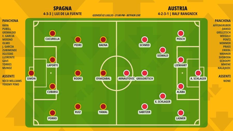 pronostico-spagna-austria-formazioni.jpeg