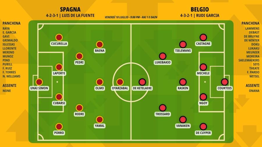 pronostico-spagna-belgio-formazioni.jpeg