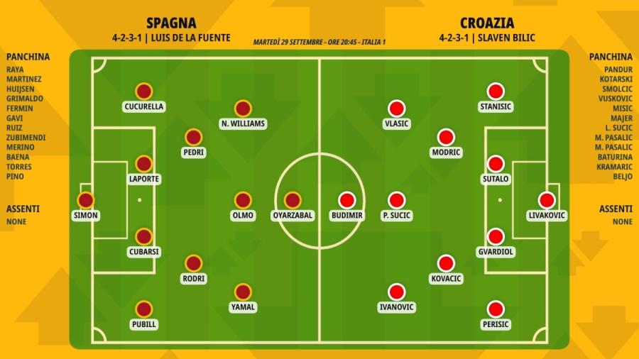 pronostico-spagna-croazia-formazioni.jpeg