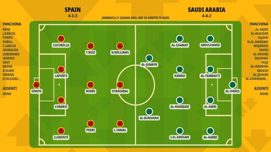 pronostico-spain-saudi-arabia-formazioni.jpeg