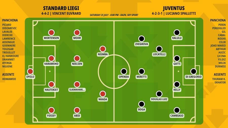 pronostico-standard-liegi-juventus-formazioni.jpeg