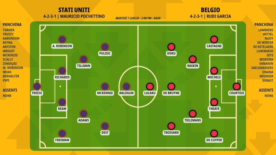 pronostico-stati-uniti-belgio-formazioni (1).jpeg