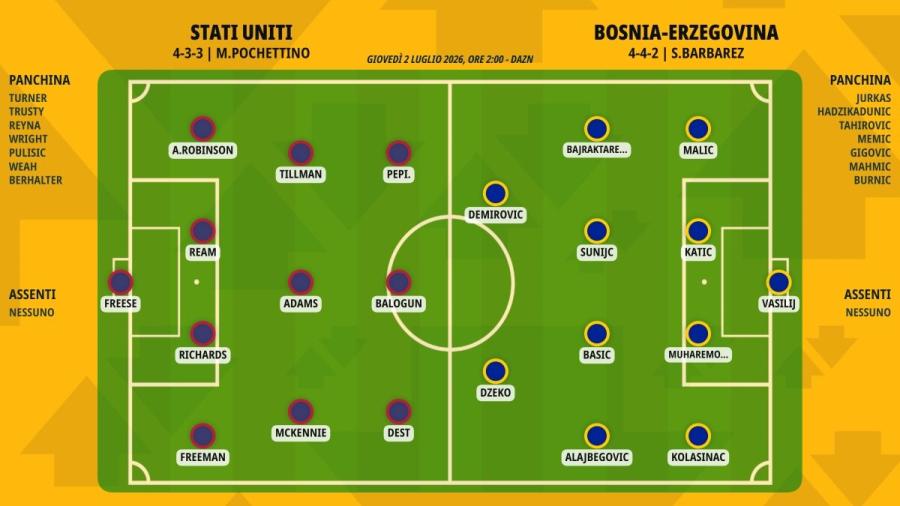 pronostico-stati-uniti-bosnia-erzegovina-formazioni.jpeg