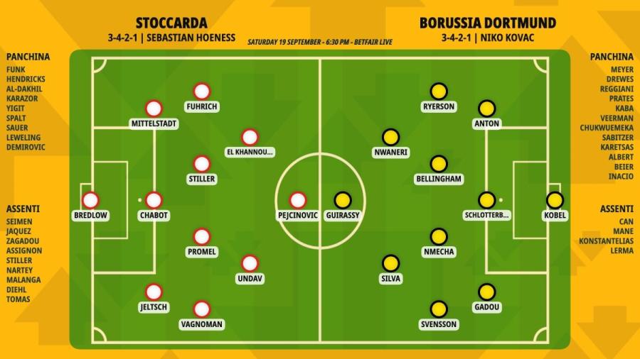 pronostico-stoccarda-borussia-dortmund-formazioni.jpeg