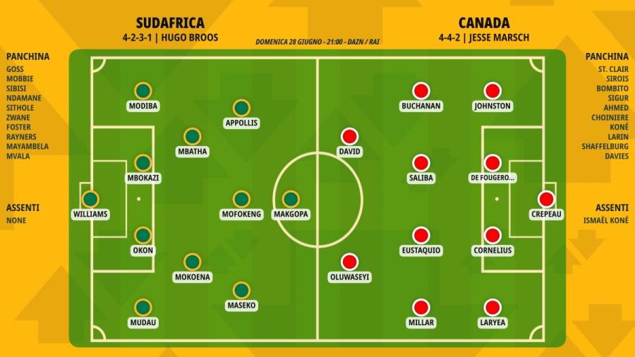 pronostico-sudafrica-canada-formazioni.jpeg