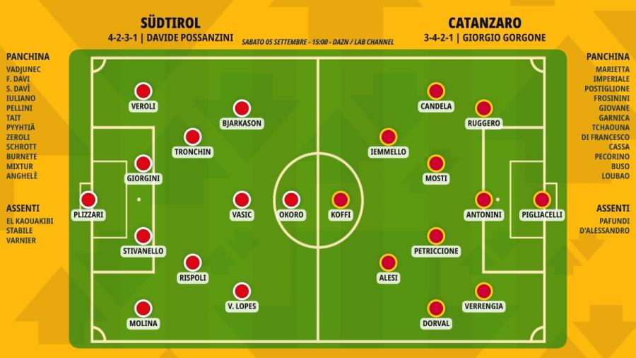 pronostico-sudtirol-catanzaro-formazioni.jpeg