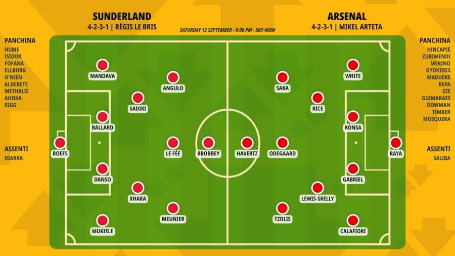 pronostico-sunderland-arsenal-formazioni.jpeg