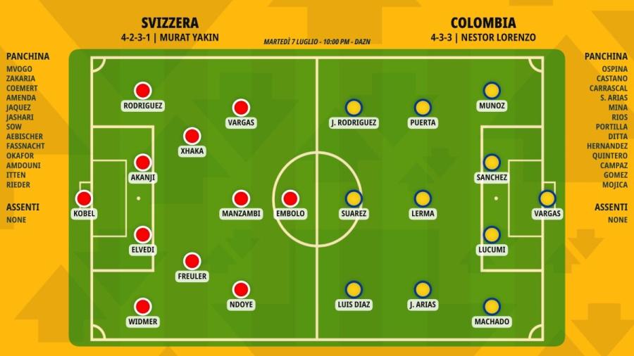 pronostico-svizzera-colombia-formazioni.jpeg