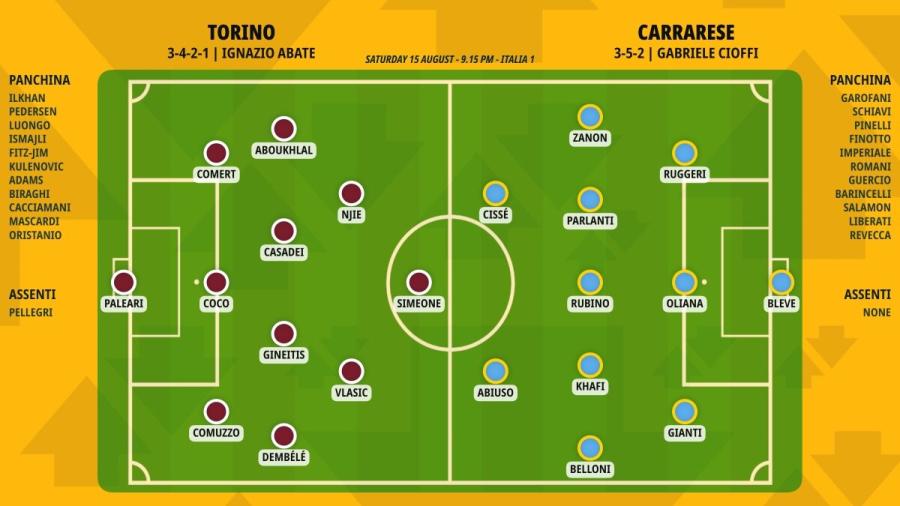 pronostico-torino-carrarese-formazioni.jpeg