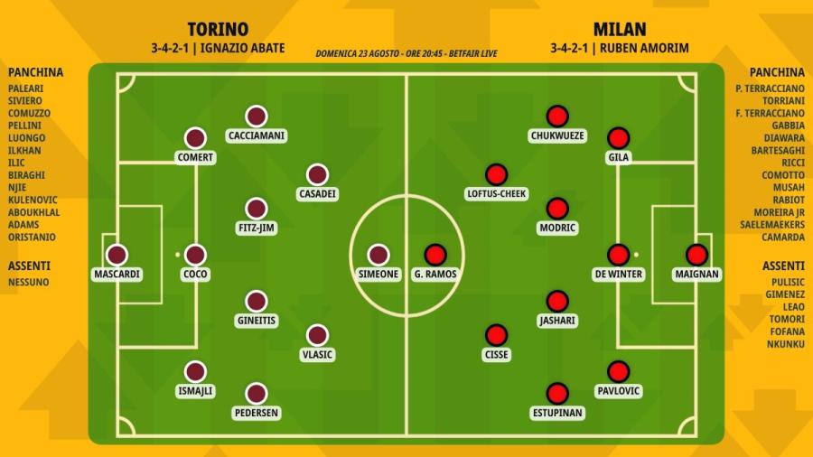 pronostico-torino-milan-formazioni 3.jpeg