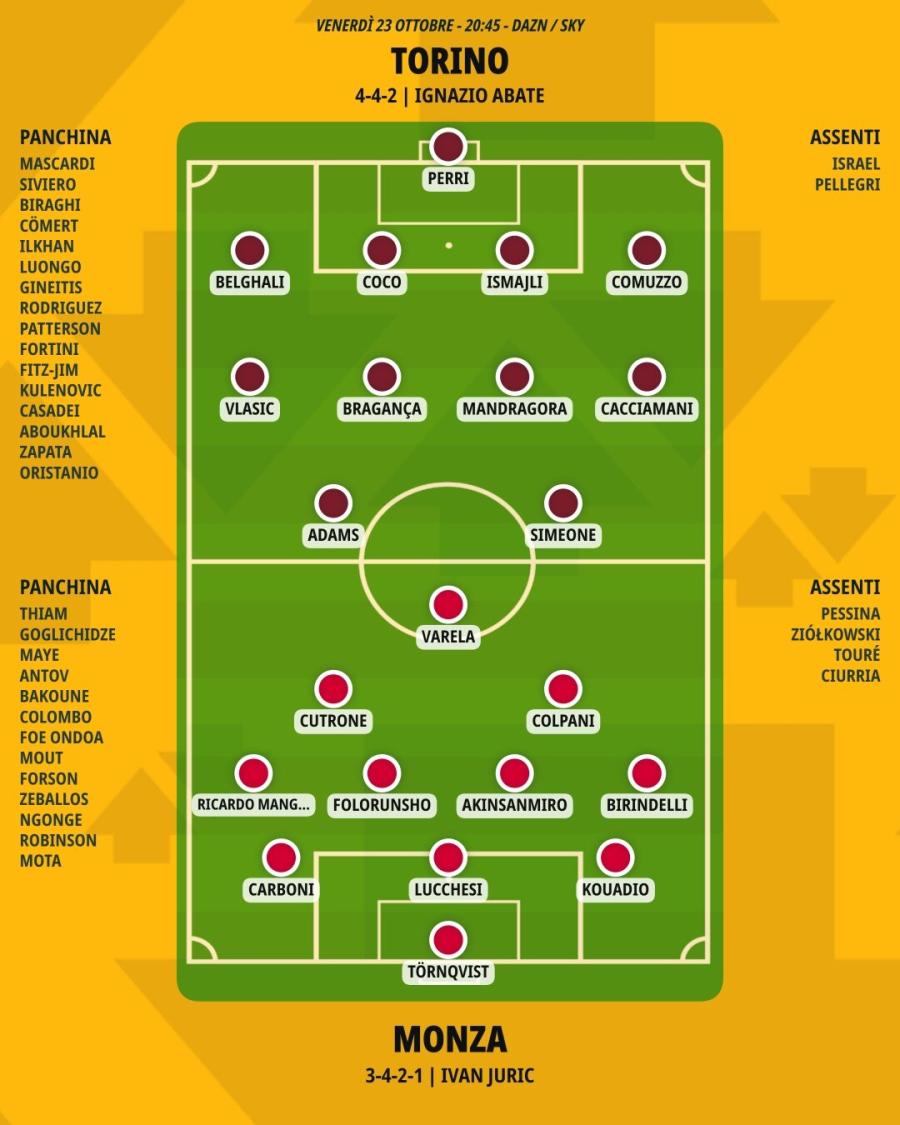 pronostico-torino-monza-formazioni.jpeg