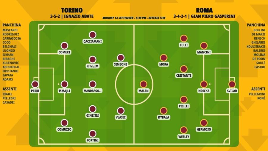 pronostico-torino-roma-formazioni.jpeg