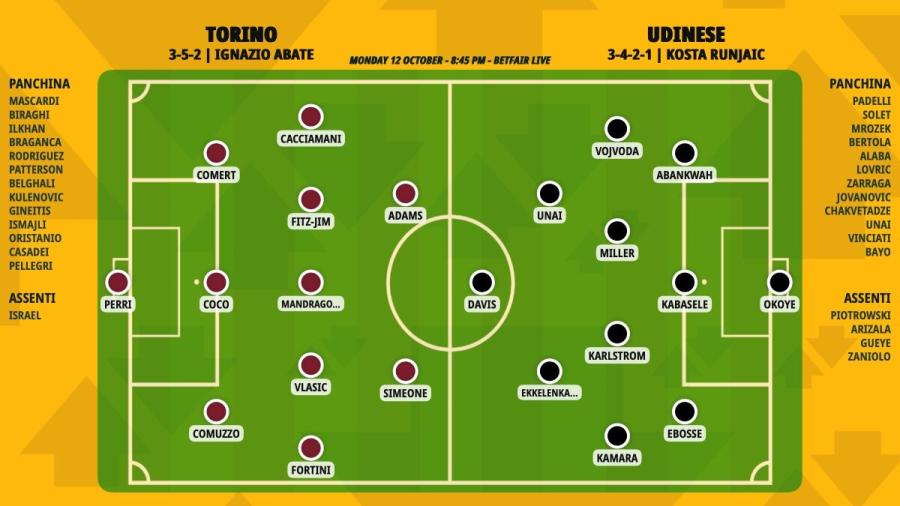 pronostico-torino-udinese-formazioni.jpeg
