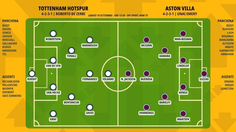 pronostico-tottenham-aston-villa-formazioni.jpeg