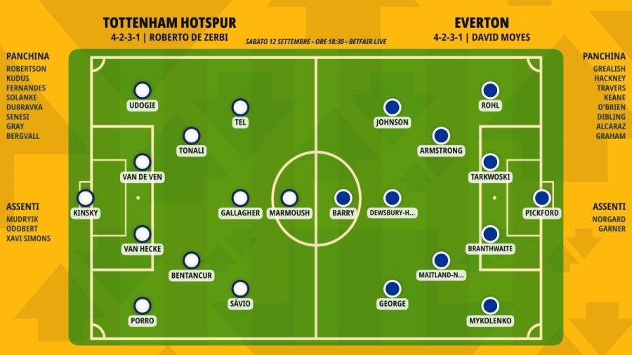 pronostico-tottenham-hotspur-everton-formazioni.jpeg