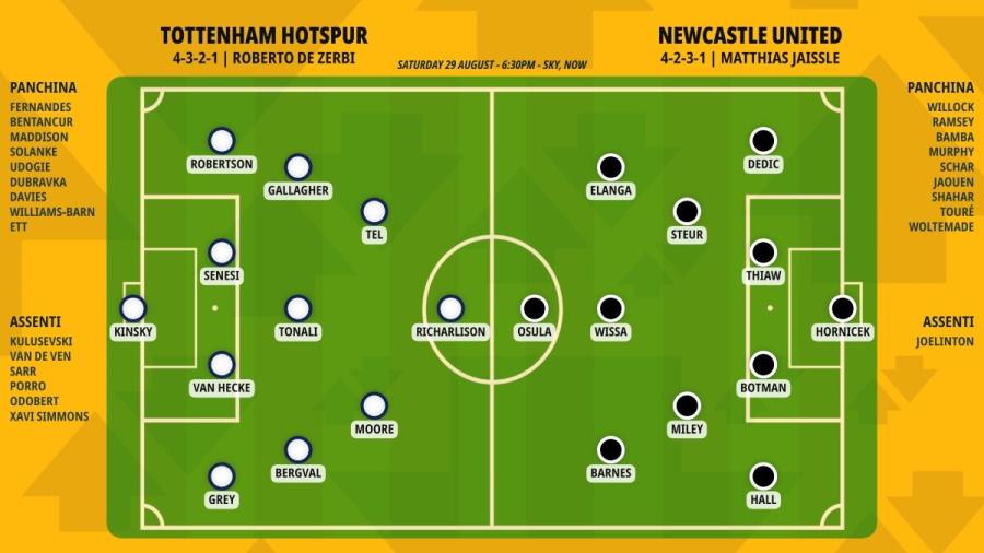 pronostico-tottenham-hotspur-newcastle-united-formazioni.jpeg